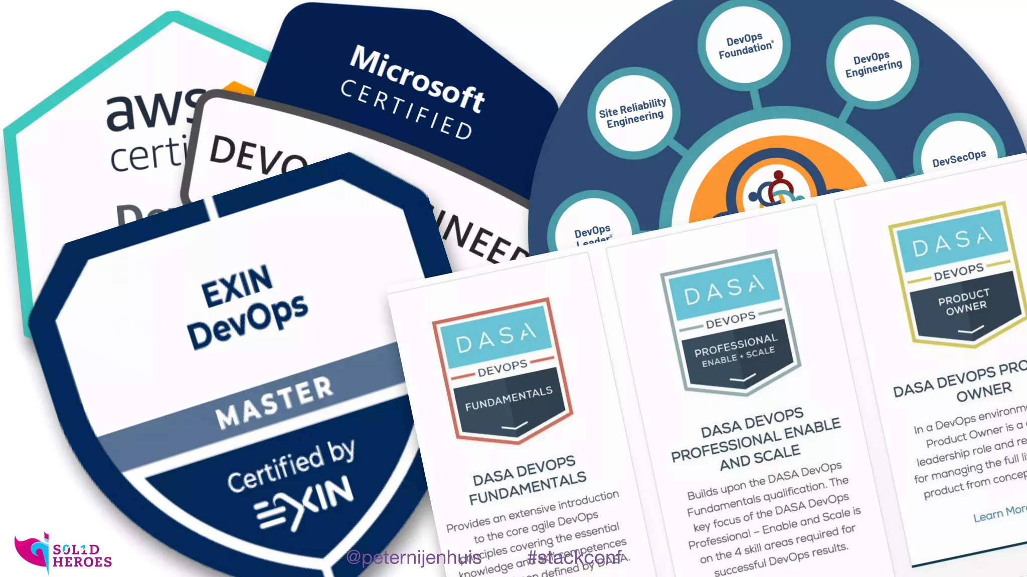 So it isn’t about tools?!
@peternijenhuis #stackconf
 