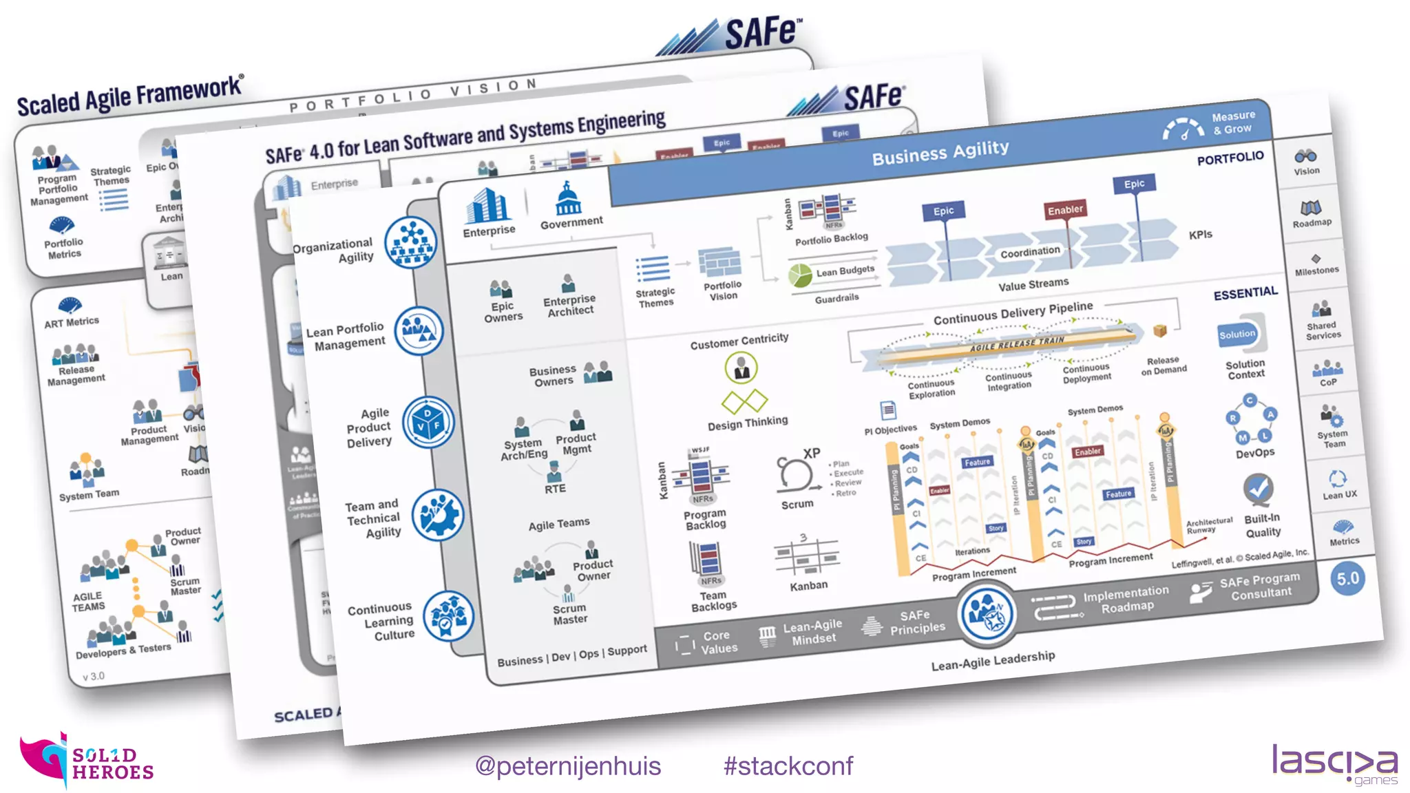 So it isn’t about certificates?!
@peternijenhuis #stackconf
 