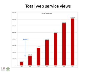 Open access / open publishing at the International Livestock Research Institute 