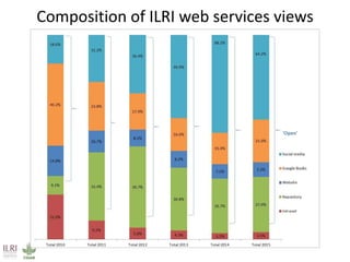 Open access / open publishing at the International Livestock Research Institute 
