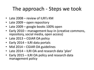 Open access / open publishing at the International Livestock Research Institute 