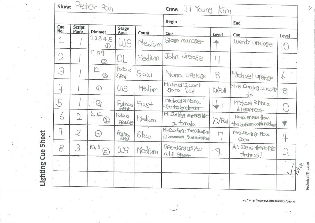 lighting cue sheet democraciaejustica light cue sheet