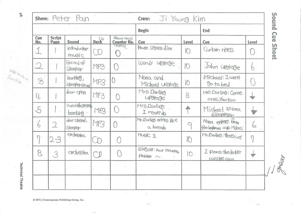 peter pan sound cue sheet light cue sheet