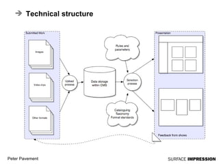 Technical structure 