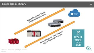 EDGE COMPUTING FOR AI-POWERED PREDICTIVE MAINTENANCE & REMOTE ...