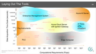 EDGE COMPUTING FOR AI-POWERED PREDICTIVE MAINTENANCE & REMOTE ...