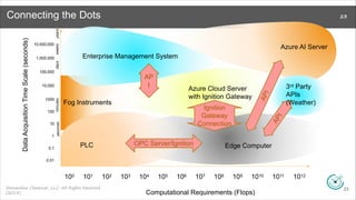 EDGE COMPUTING FOR AI-POWERED PREDICTIVE MAINTENANCE & REMOTE ...