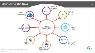 EDGE COMPUTING FOR AI-POWERED PREDICTIVE MAINTENANCE & REMOTE ...