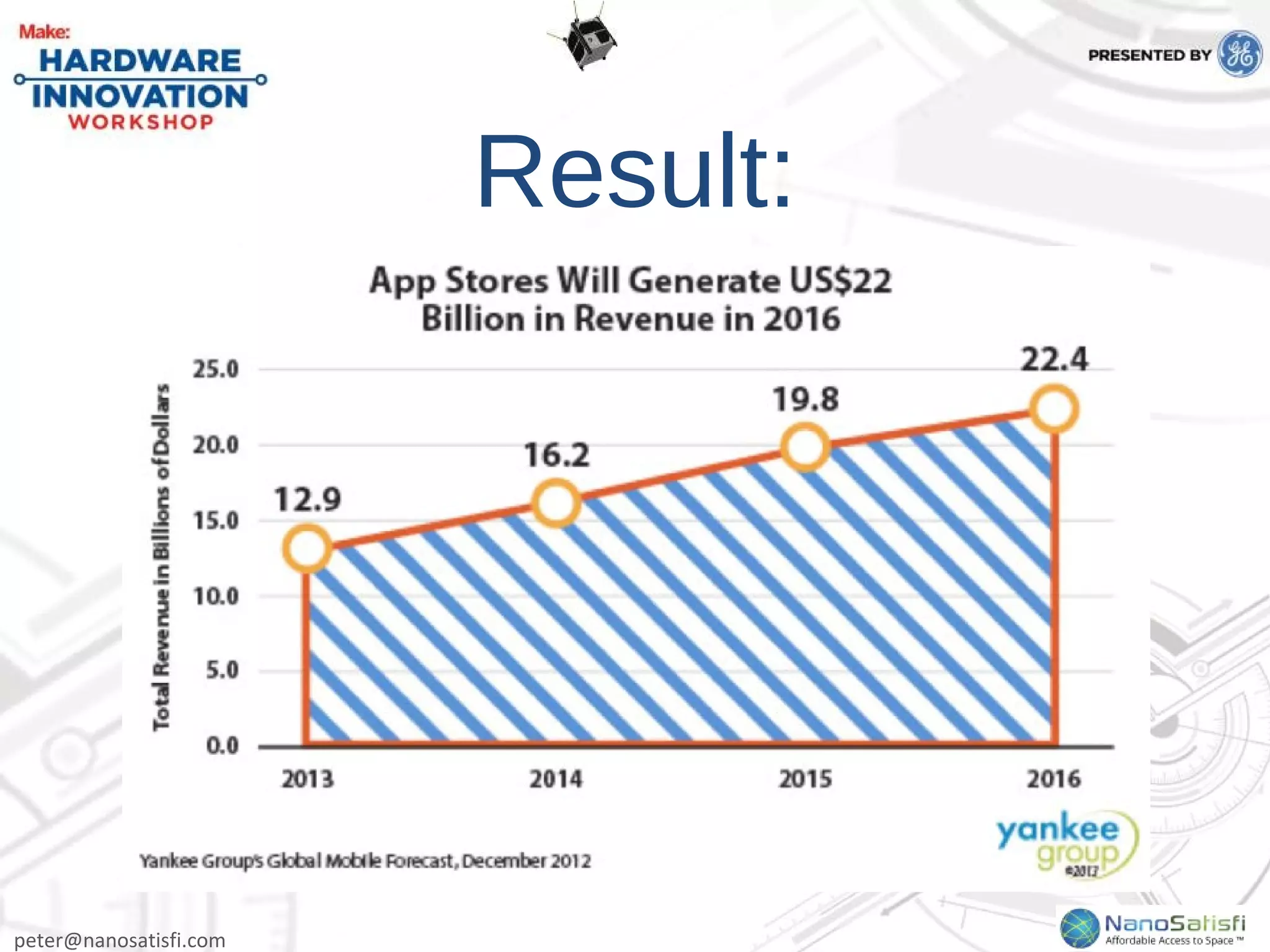 peter@nanosatisfi.com
Result:
 