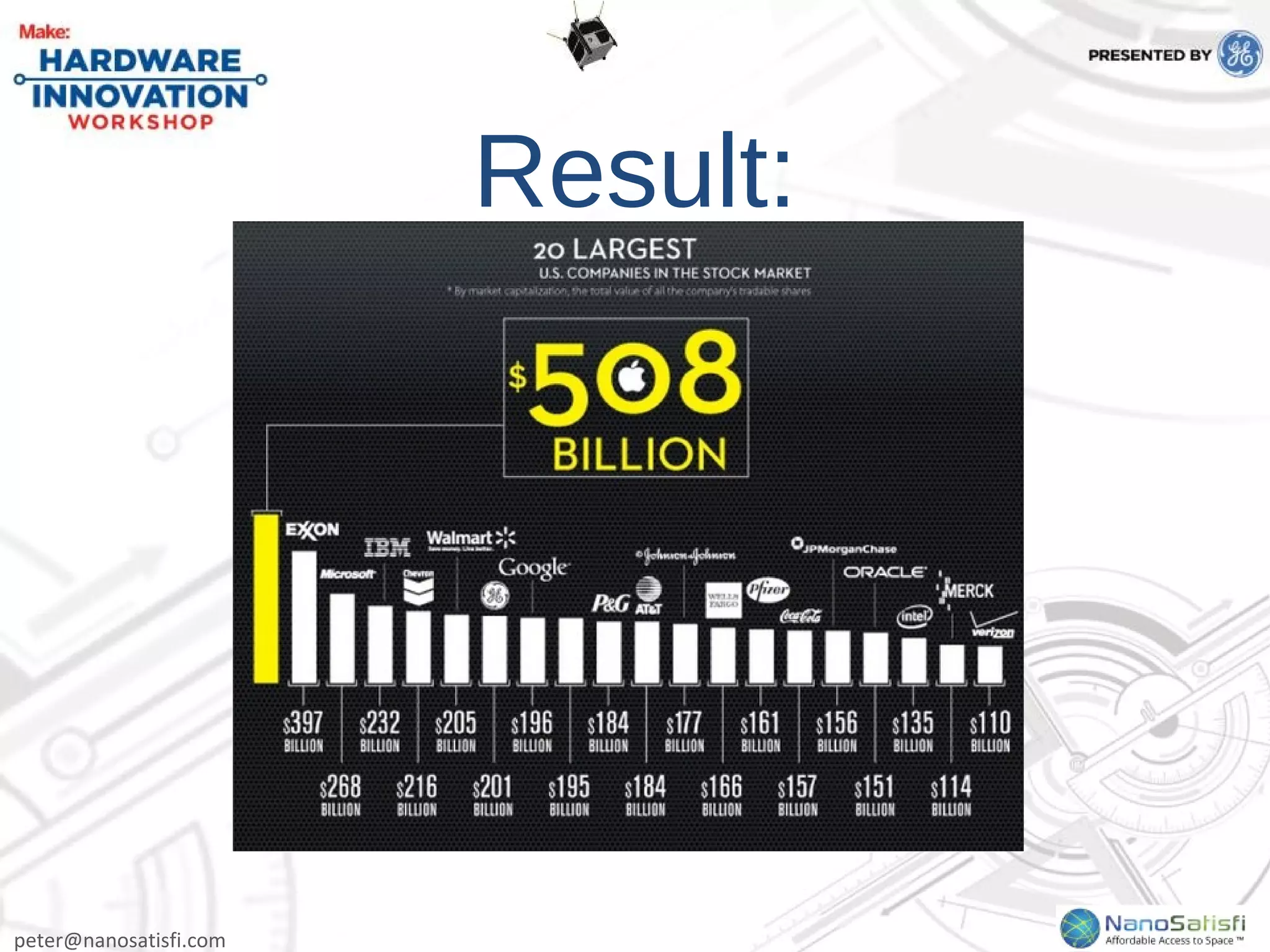 peter@nanosatisfi.com
Result:
 