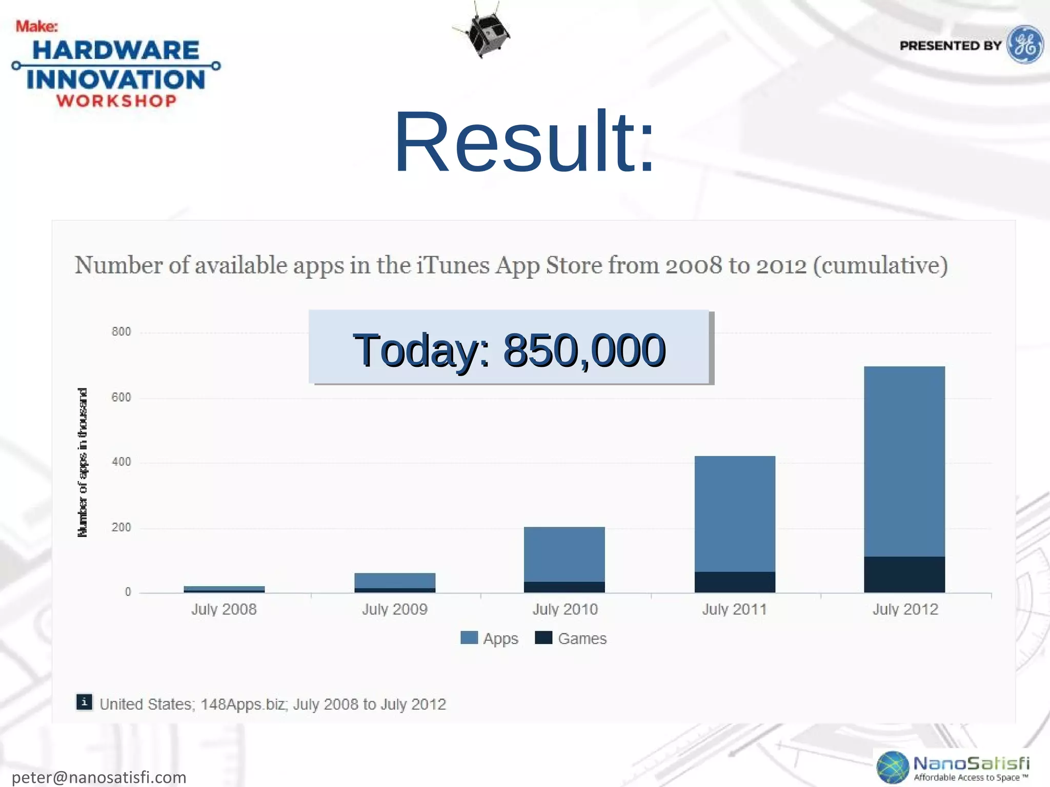peter@nanosatisfi.com
Result:
Today: 850,000Today: 850,000Today: 850,000Today: 850,000
 