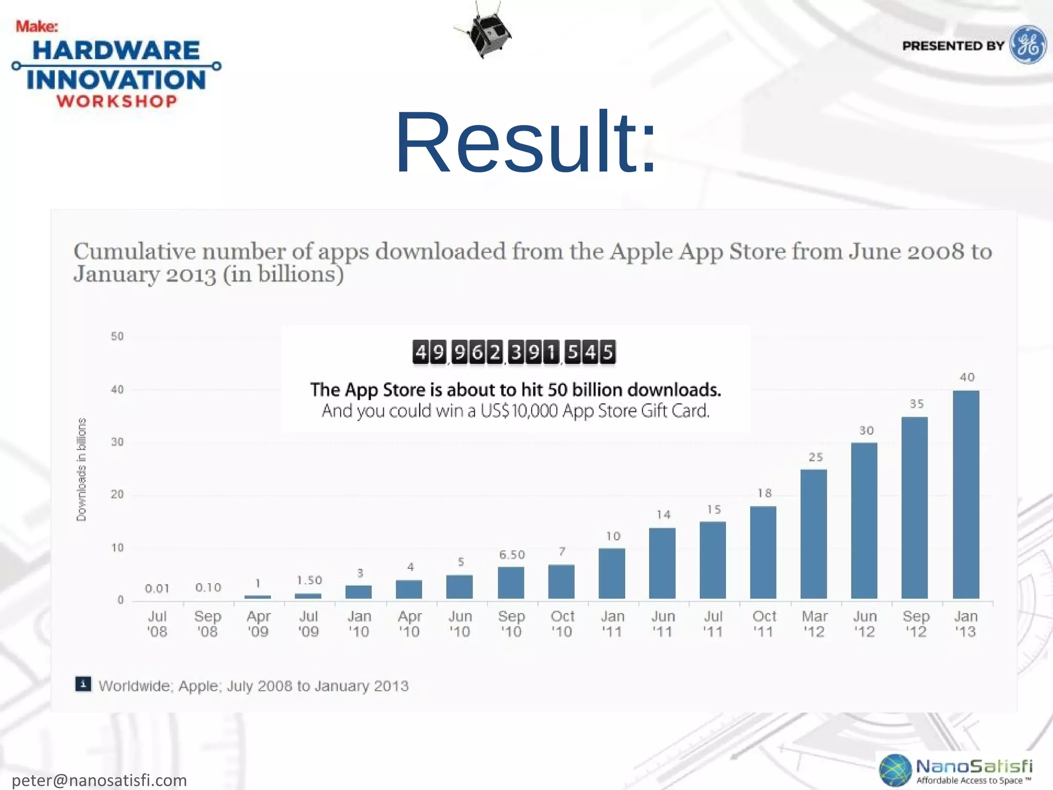 peter@nanosatisfi.com
Result:
 
