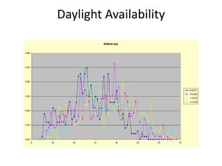 Daylight Availability
 