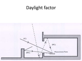 Daylight factor
 