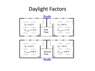 Daylight Factors
 