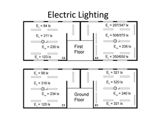 Electric Lighting
 