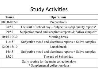 Study Activities
Times Operations
08:00-08:50 Preparations
08:50 The start of school day – Subjective sleep quality reports*
09:50 Subjective mood and sleepiness reports & Saliva samples*
10:15-10:30 Morning break
11:45 Subjective mood and sleepiness reports + Saliva samples
12:00-13:10 Lunch break
14:45 Subjective mood and sleepiness reports + Saliva samples
15:20 The end of School day
Daily routine for the main collection days
* Supplemental collection days
 