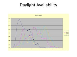 Daylight Availability
 