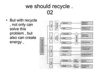 Problem Solving Task For Recycle Peter Recycle Introduction | PPT