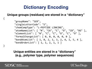 Dictionary Encoding
Unique groups (residues) are stored in a “dictionary”
Unique entities are stored in a “dictionary”
(e....