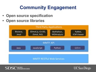 Community Engagement
•  Open source specification
•  Open source libraries
 