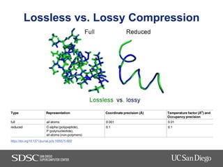 Lossless vs. Lossy Compression
 