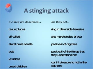 How they are described... Presumptuous Self-willed Natural brute beasts Spots Blemishes Cursed children Wells without water Clouds... carried with a tempest Servants of corruption How they act... Bring in damnable heresies Make merchandise of you Speak evil of dignities Speak evil of the things that they understand not Count it pleasure to riot in the day time Exercised with covetous practices Allure through the lusts of the flesh 