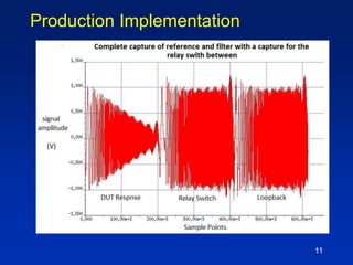 11
Production Implementation
 