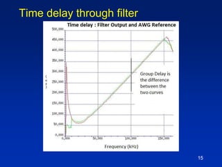 15
Time delay through filter
 