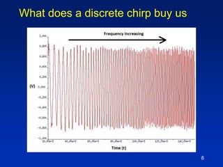 What does a discrete chirp buy us
6
 