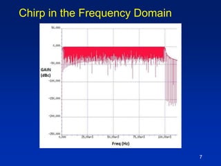 Chirp in the Frequency Domain
7
 