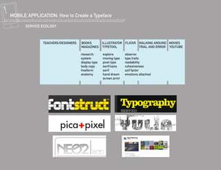 ! MOBILE APPLICATION: How to Create a Typeface
        SERVICE ECOLOGY




                                research:      explore:       observe:
                                system         moving type    type traits
                                display type   pixel type     readability
                                body copy      serif/sans     cohesiveness
                                freeform       serif          azif factor
                                anatomy        hand drawn     emotions attached
                                               screen print
 