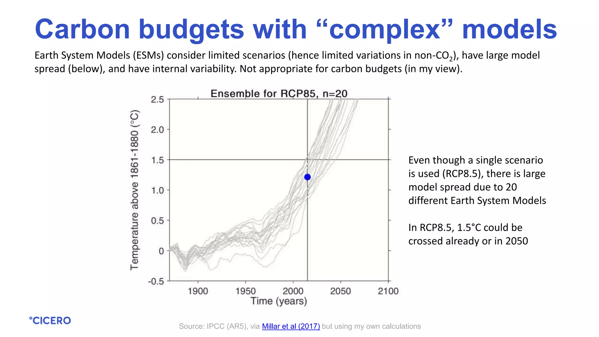 Earth System Models (ESMs) consider limited scenarios (hence limited variations in non-CO2), have large model
spread (below), and have internal variability. Not appropriate for carbon budgets (in my view).
Source: IPCC (AR5), via Millar et al (2017) but using my own calculations
Carbon budgets with “complex” models
Even though a single scenario
is used (RCP8.5), there is large
model spread due to 20
different Earth System Models
In RCP8.5, 1.5°C could be
crossed already or in 2050
 