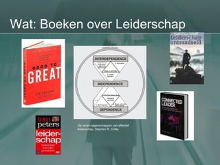 Wat: Boeken over Leiderschap De zeven eigenschappen van effectief leiderschap. Stephen R. Cofey 