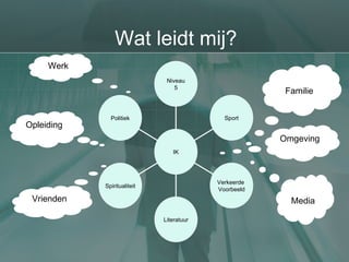 Wat leidt mij? Familie Werk Vrienden Media Opleiding Omgeving Politiek Spiritualiteit Literatuur Verkeerde  Voorbeeld Sport Niveau 5 IK 