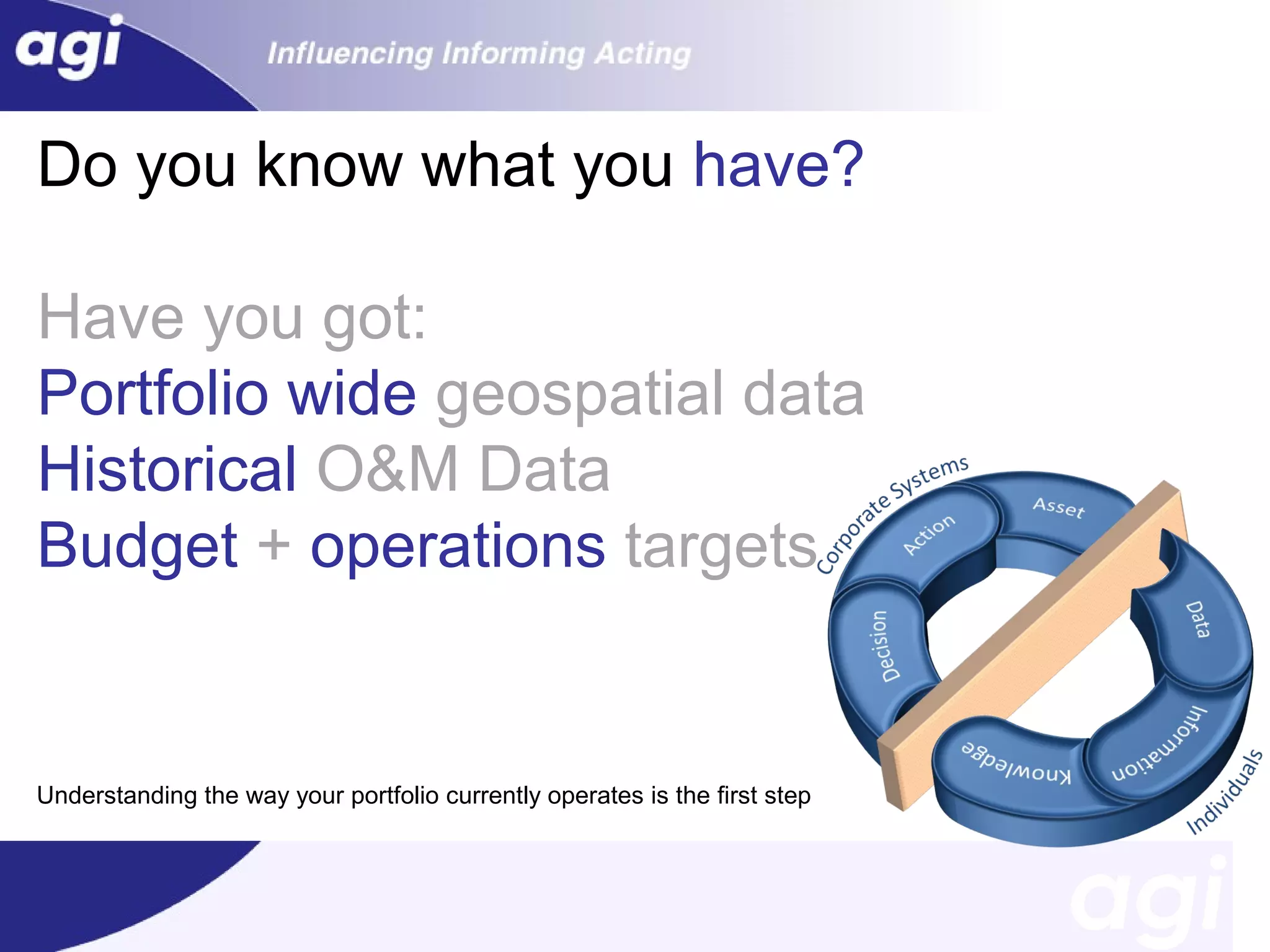 Do you know what you have?
Have you got:
Portfolio wide geospatial data
Historical O&M Data
Budget + operations targets

Understanding the way your portfolio currently operates is the first step

 