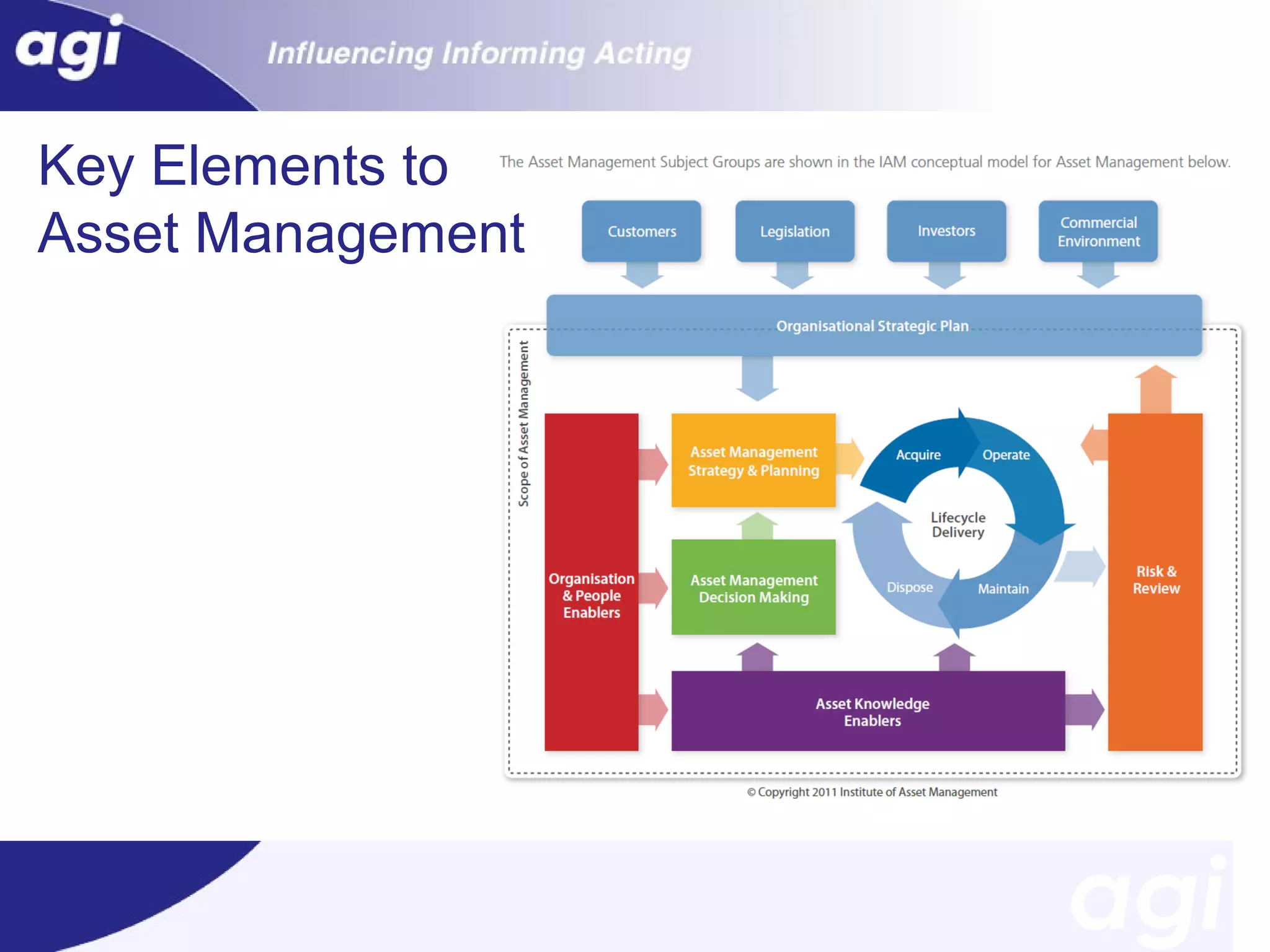 Key Elements to
Asset Management

 
