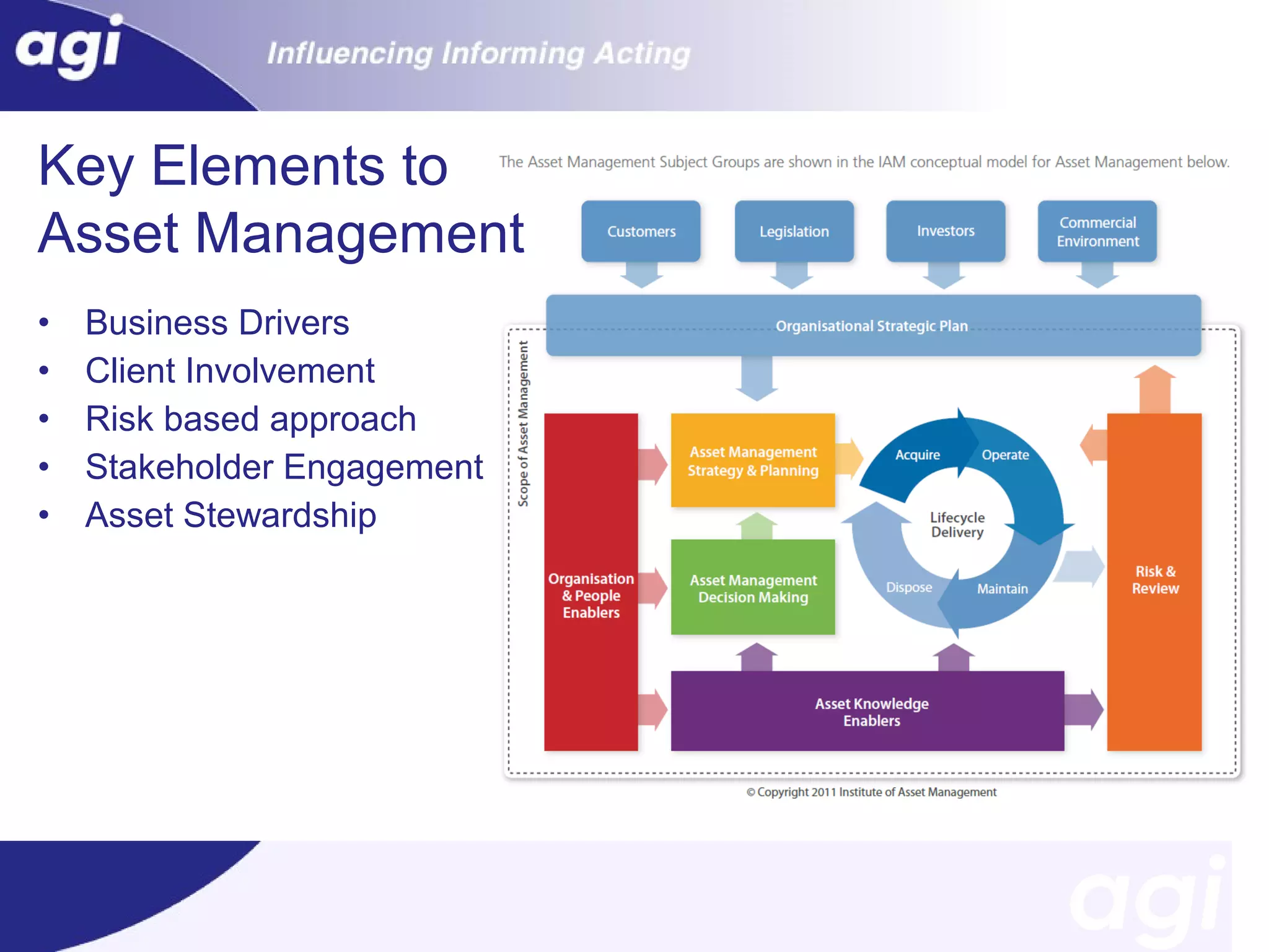 Key Elements to
Asset Management
•
•
•
•
•

Business Drivers
Client Involvement
Risk based approach
Stakeholder Engagement
Asset Stewardship

 