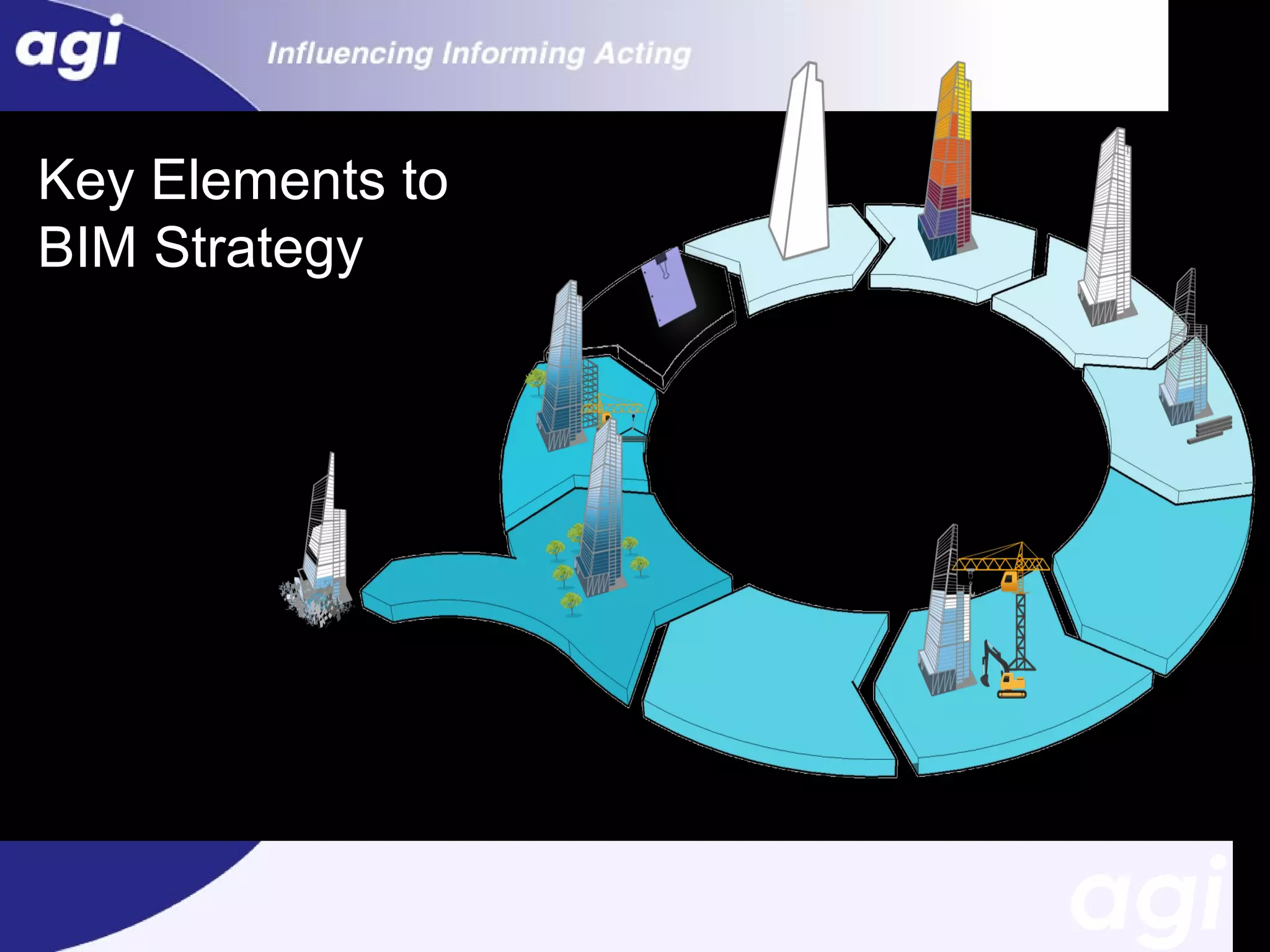Key Elements to
BIM Strategy

 