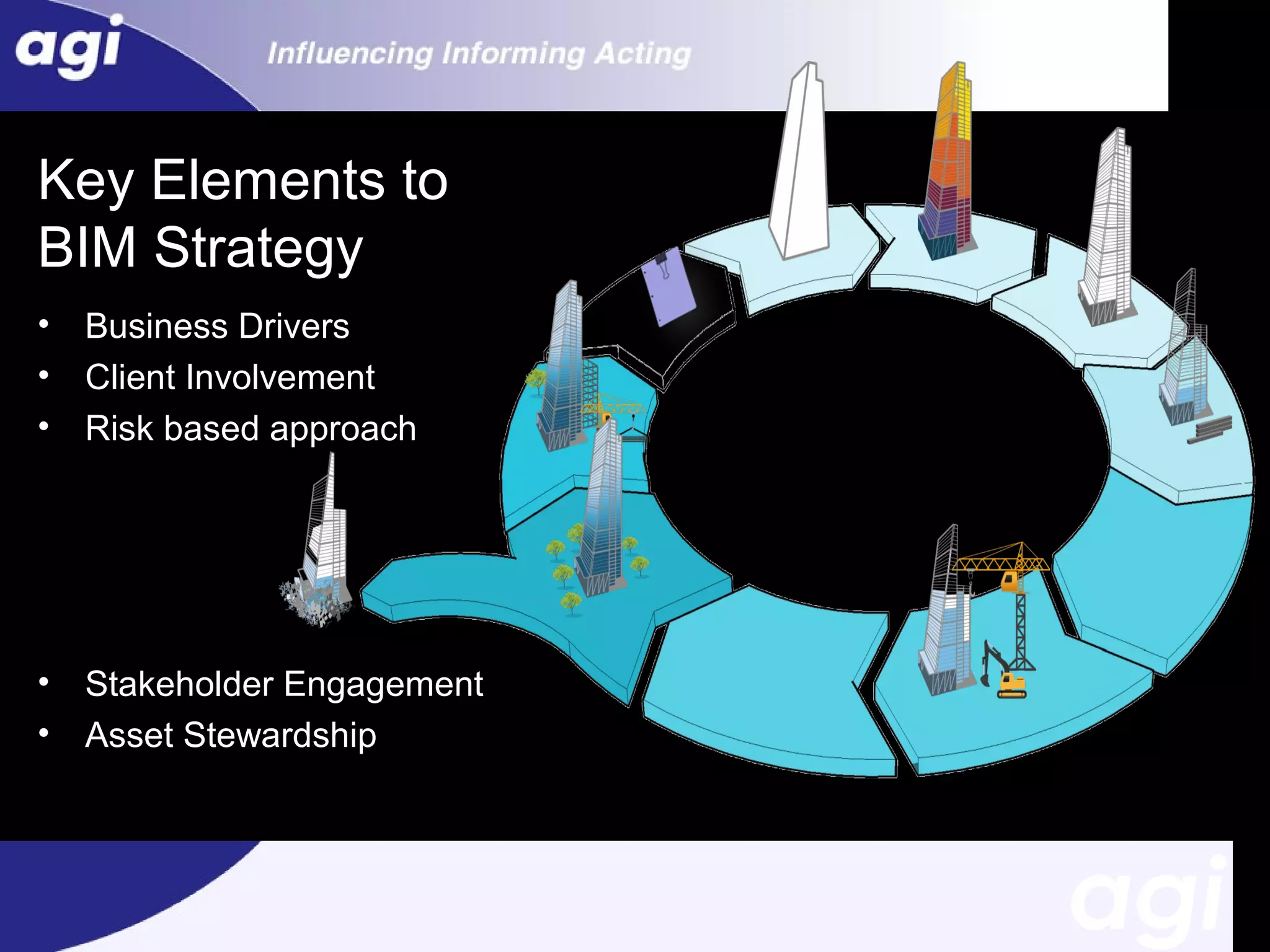 Key Elements to
BIM Strategy
•
•
•

Business Drivers
Client Involvement
Risk based approach

•
•

Stakeholder Engagement
Asset Stewardship

 