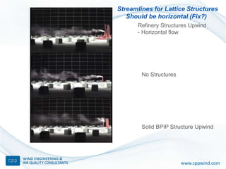 Building Downwash - Problems, Solutions and Next Generation | PPT