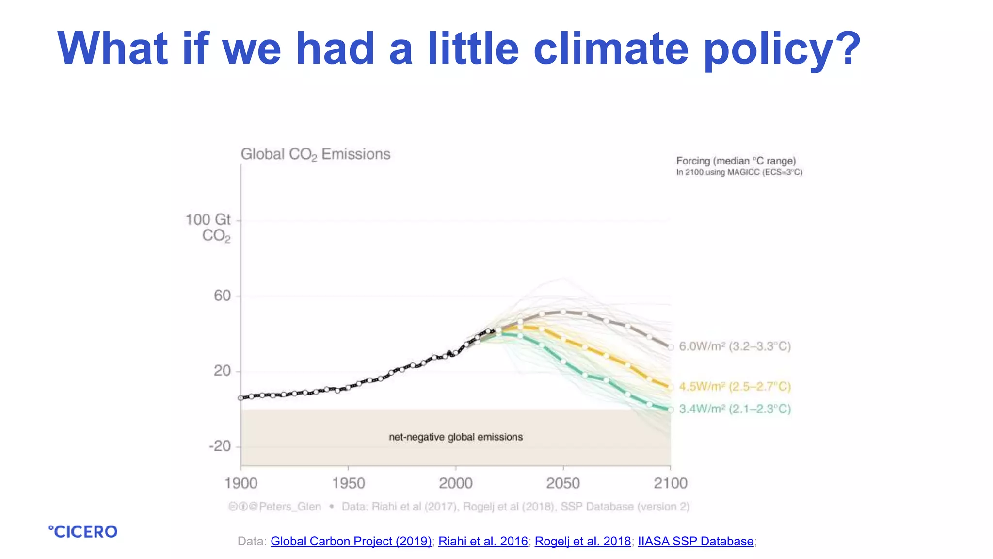 Data: Global Carbon Project (2019); Riahi et al. 2016; Rogelj et al. 2018; IIASA SSP Database;
What if we had a little climate policy?
 
