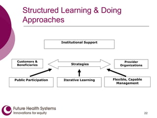 Structured Learning & Doing
Approaches
Customers &
Beneficiaries
Provider
Organizations
Institutional Support
Public Participation Iterative Learning Flexible, Capable
Management
Strategies
22
 