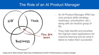 Product Management for AI | PDF