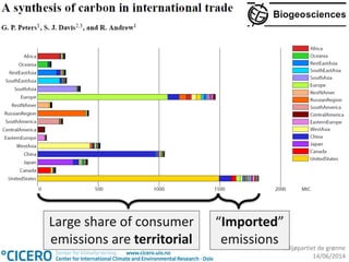miljøpartiet de grønne
14/06/2014
Large share of consumer
emissions are territorial
“Imported”
emissions
 