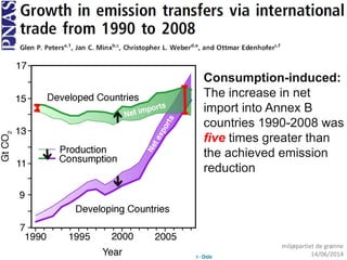 miljøpartiet de grønne
14/06/2014
Consumption-induced:
The increase in net
import into Annex B
countries 1990-2008 was
five times greater than
the achieved emission
reduction
 