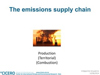 miljøpartiet de grønne
14/06/2014
The emissions supply chain
Production
(Territorial)
(Combustion)
 