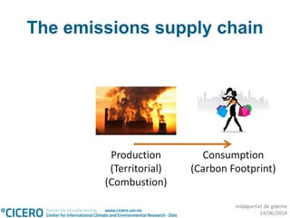 miljøpartiet de grønne
14/06/2014
The emissions supply chain
Consumption
(Carbon Footprint)
Production
(Territorial)
(Combustion)
 