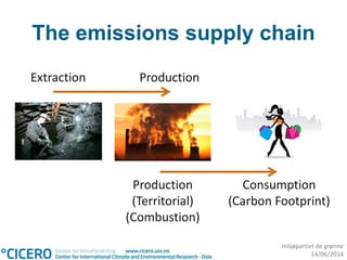 miljøpartiet de grønne
14/06/2014
The emissions supply chain
Extraction Production
Consumption
(Carbon Footprint)
Production
(Territorial)
(Combustion)
 