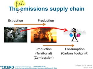 miljøpartiet de grønne
14/06/2014
The emissions supply chain
Extraction Production
Consumption
(Carbon Footprint)
Production
(Territorial)
(Combustion)
 